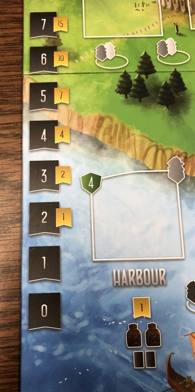 Raiders - Valkyrie track