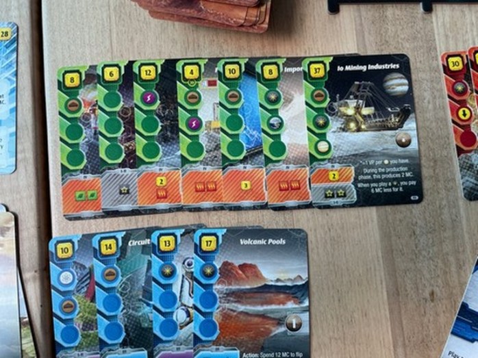 Terraforming Mars: Ares Expedition - Production Cards