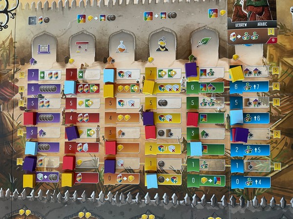 Scholars of the South Tigris - Research track