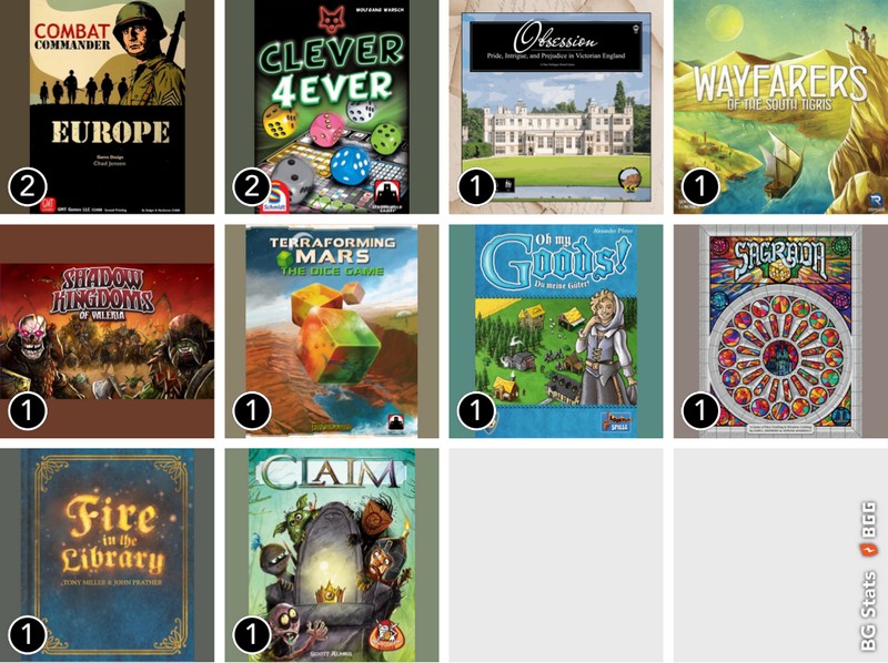 10 - BG Stats - Feb 2024 - Grid