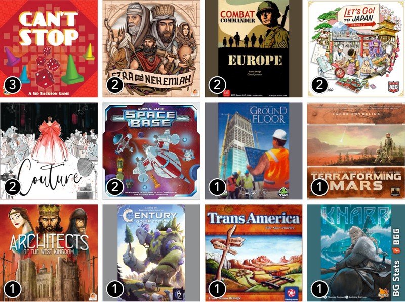 15 - BG Stats - July 2024 - Grid