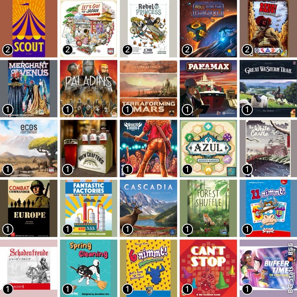 19 - BG Stats - November 2024 - Grid