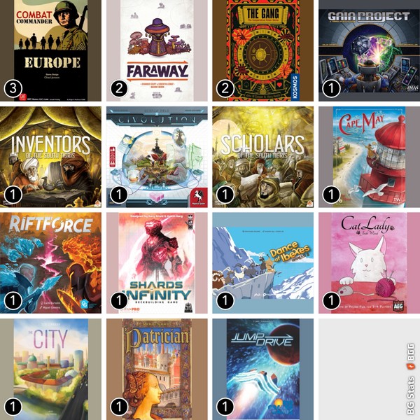 20 - BG Stats - Dec 2024 - Grid