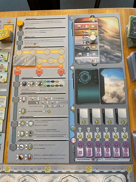 Civolution - Turn Guide