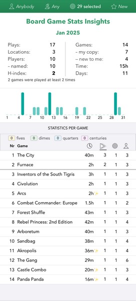 Board Game Stats for January 2025 - Games Played