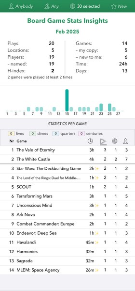 Games Played - BG Stats - Feb 2025 - List