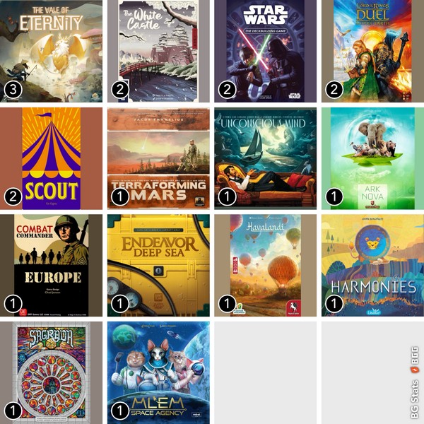 BG Stats - Feb 2025 - Grid format