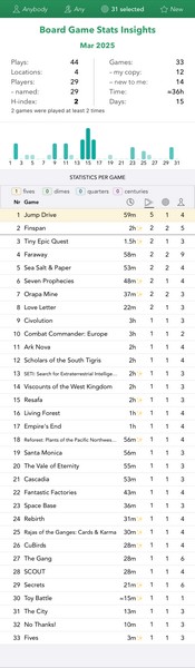 BG Stats - March 2025 - Games