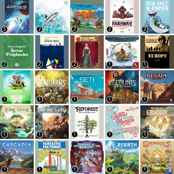 BG Stats - March 2025 - Grid 1