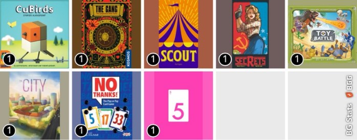 BG Stats - March 2025 - Grid 2