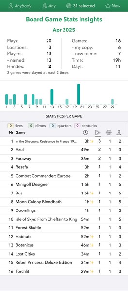 BG Stats Games List - April 2025