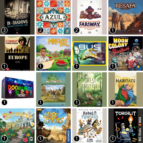 BG Stats - Games Played - April 2025 Grid