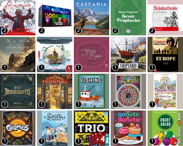 25 - BG Stats - May 2025 - Grid