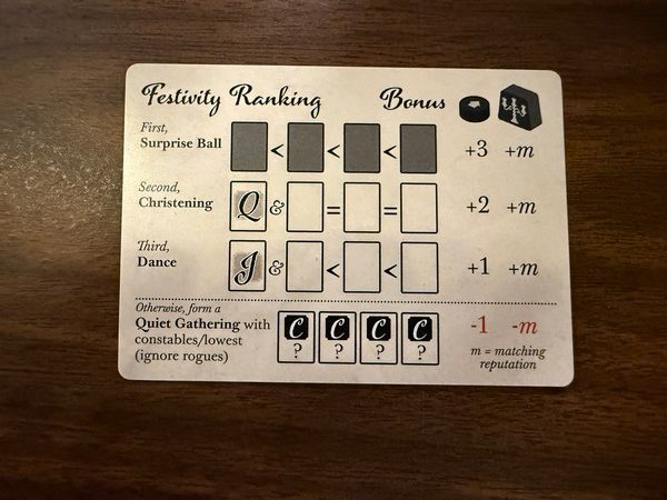 Molly House - Party Ranking