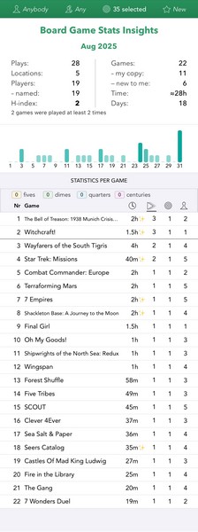 28 - BG Stats - Aug 2025 - Games