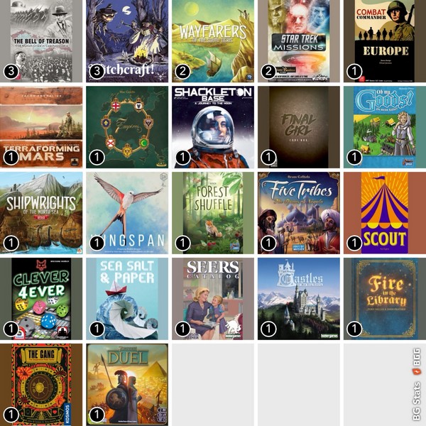 28 - BG Stats - Aug 2025 - Grid