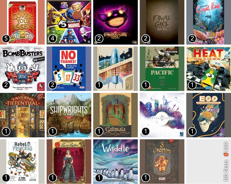 29 - BG Stats - Sept 2025 - Grid