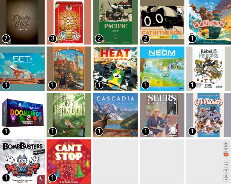 30 - BG Stats - Oct 2025 - Grid