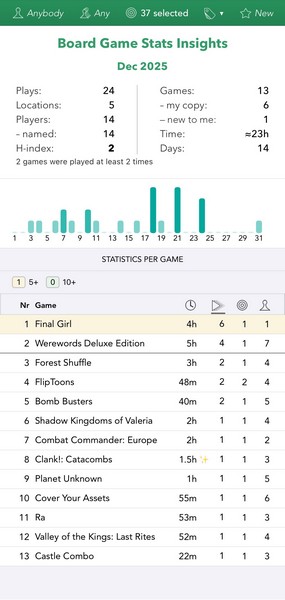32 - BG Stats - Dec 2025 Games