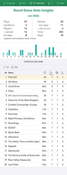 33 - BG Stats - Jan 2026 Games