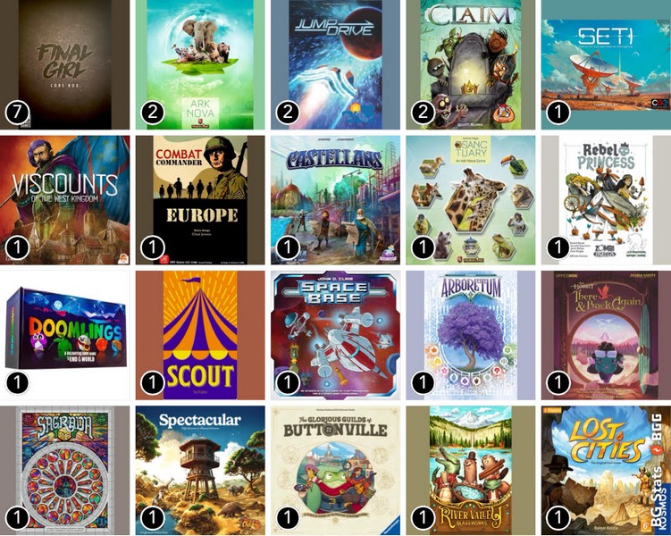 33 - BG Stats - Jan 2026 - Grid